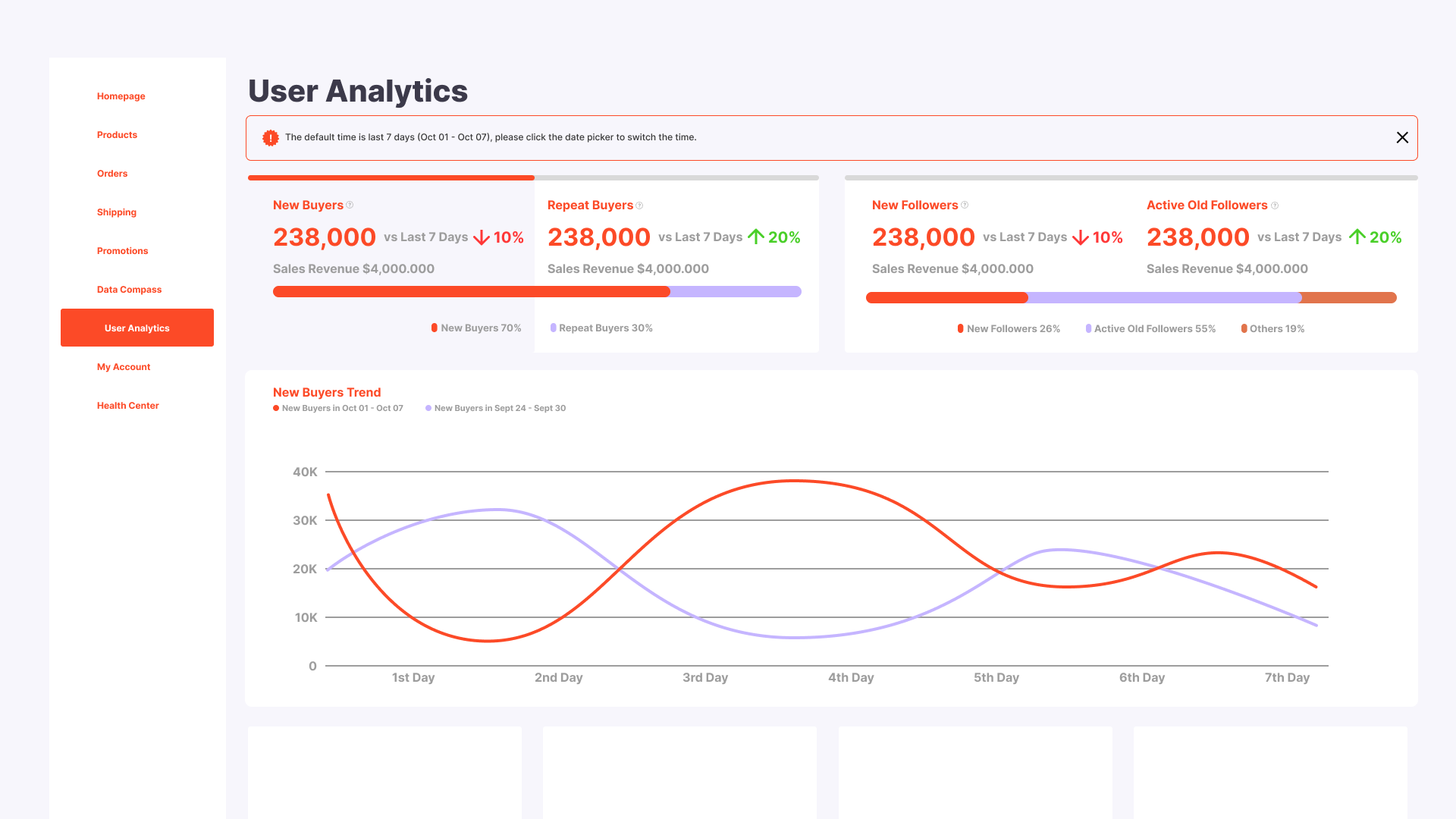 Dashboard 1
